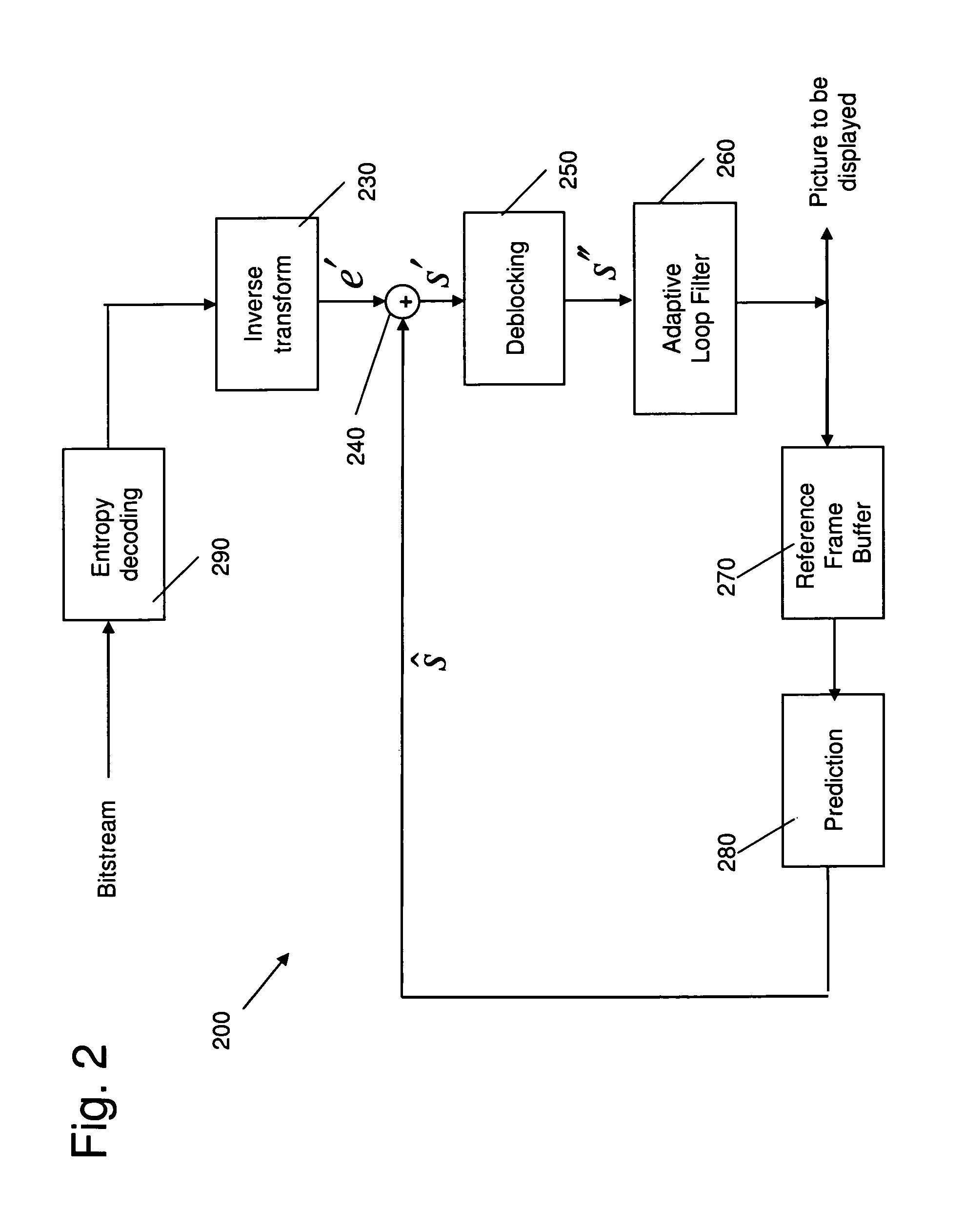 Line memory reduction for video coding and decoding