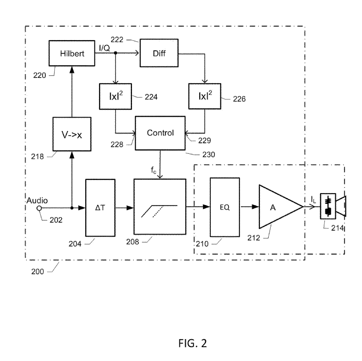 A method of controlling loudspeaker diaphragm excursion