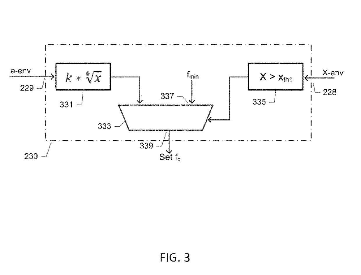 A method of controlling loudspeaker diaphragm excursion