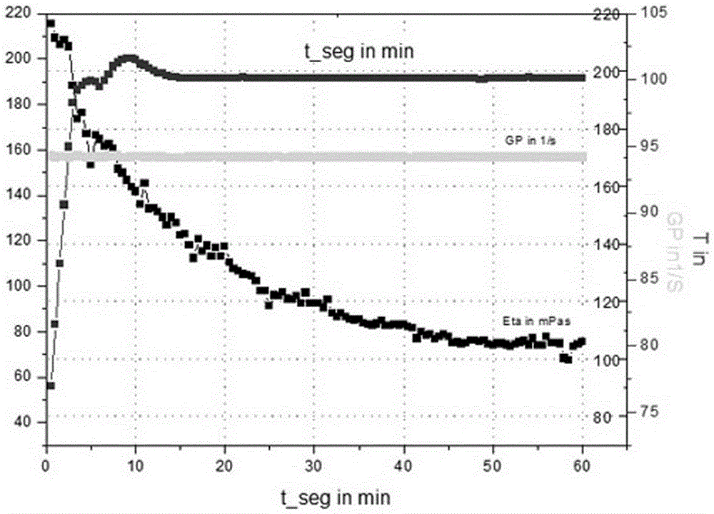 Quaternary ammonium salt type surfactant containing symmetric heterocycle and synthesis method of surfactant