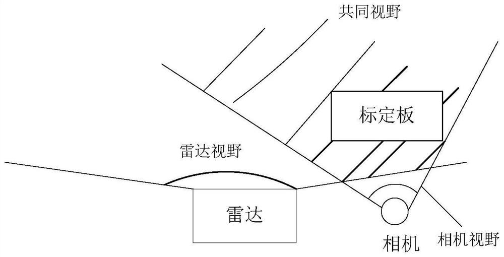 Sensor calibration method and device, storage medium and calibration system