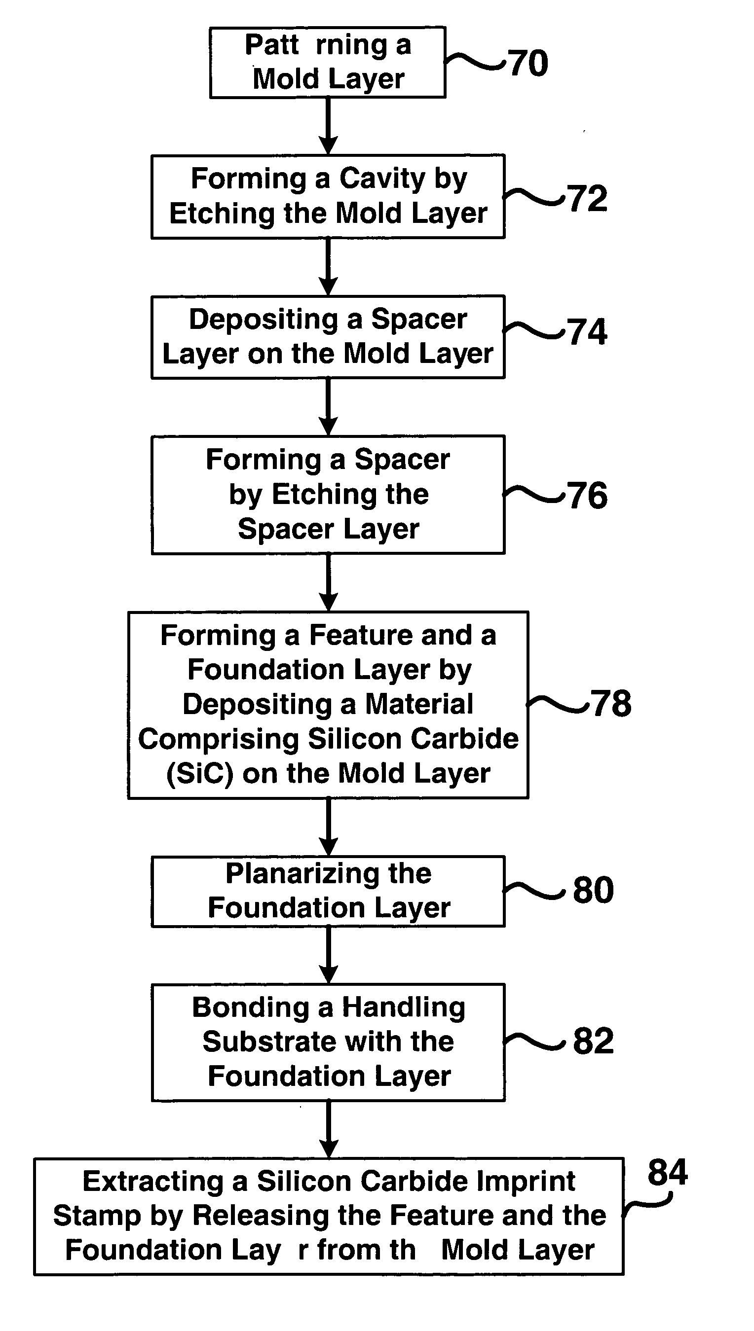 Silicon carbide imprint stamp