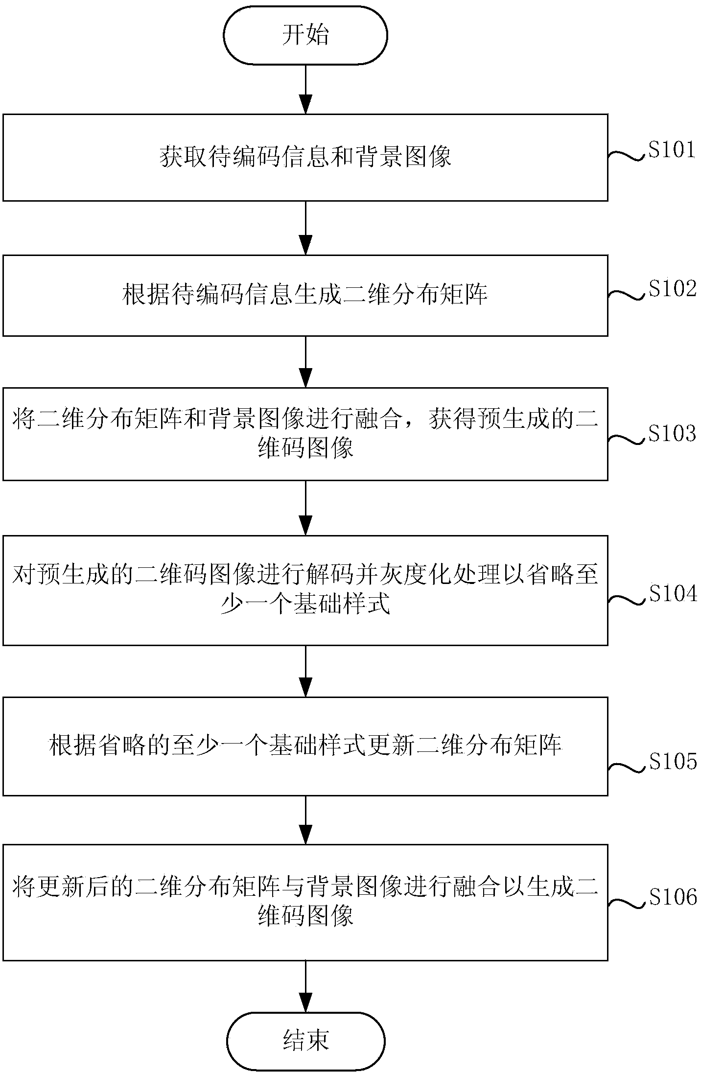 Method and device for generating two-dimension code image