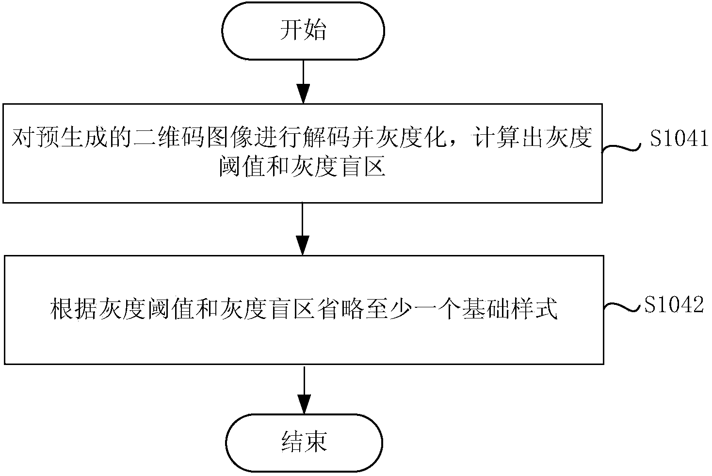 Method and device for generating two-dimension code image