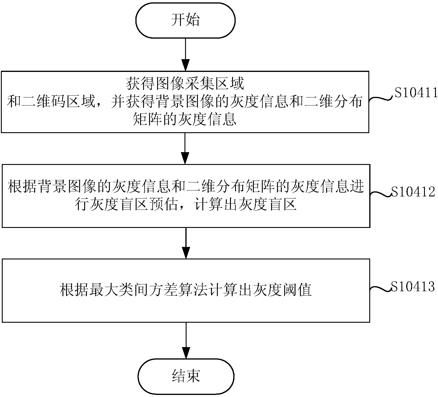 Method and device for generating two-dimension code image