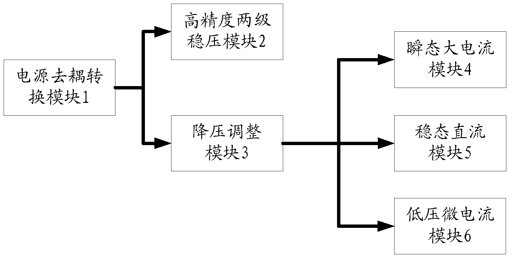 High-accuracy loosely-coupled multi-level voltage output type power allocation circuit