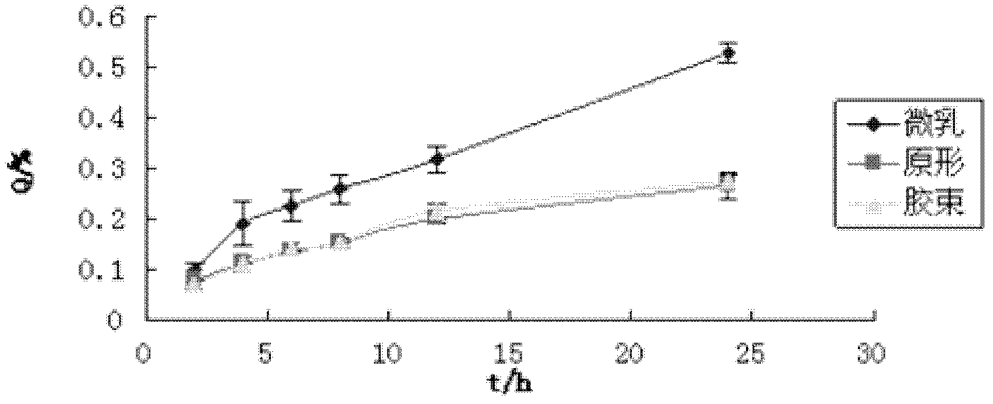 Pain relieving micro-emulsion pharmaceutical composition gel ointment and preparation method thereof