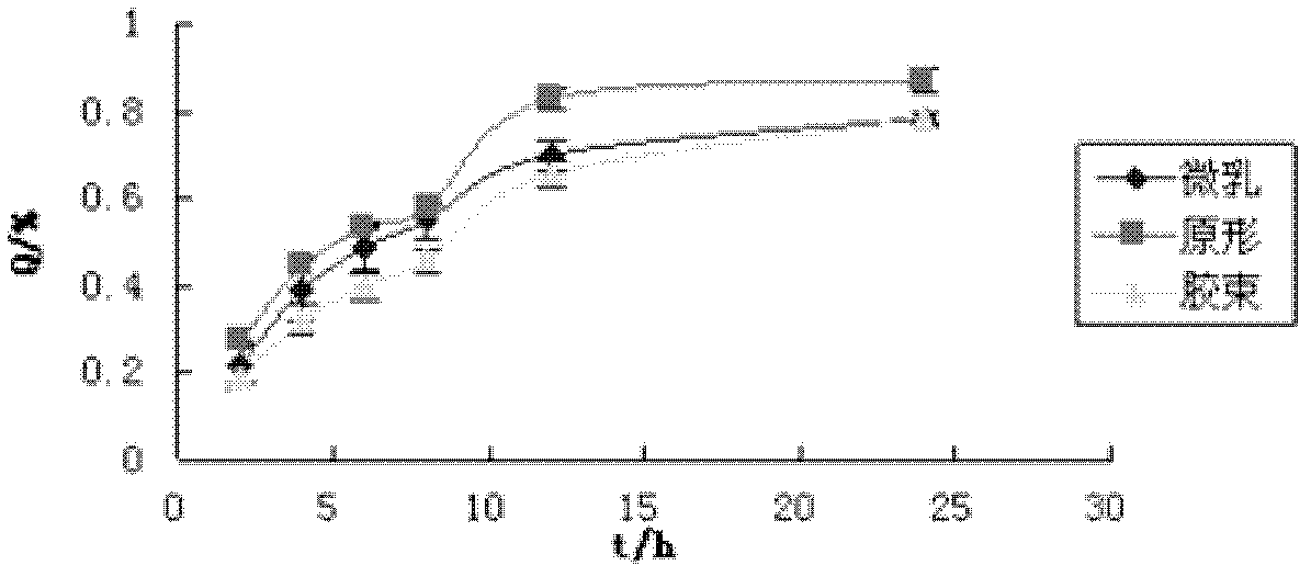 Pain relieving micro-emulsion pharmaceutical composition gel ointment and preparation method thereof