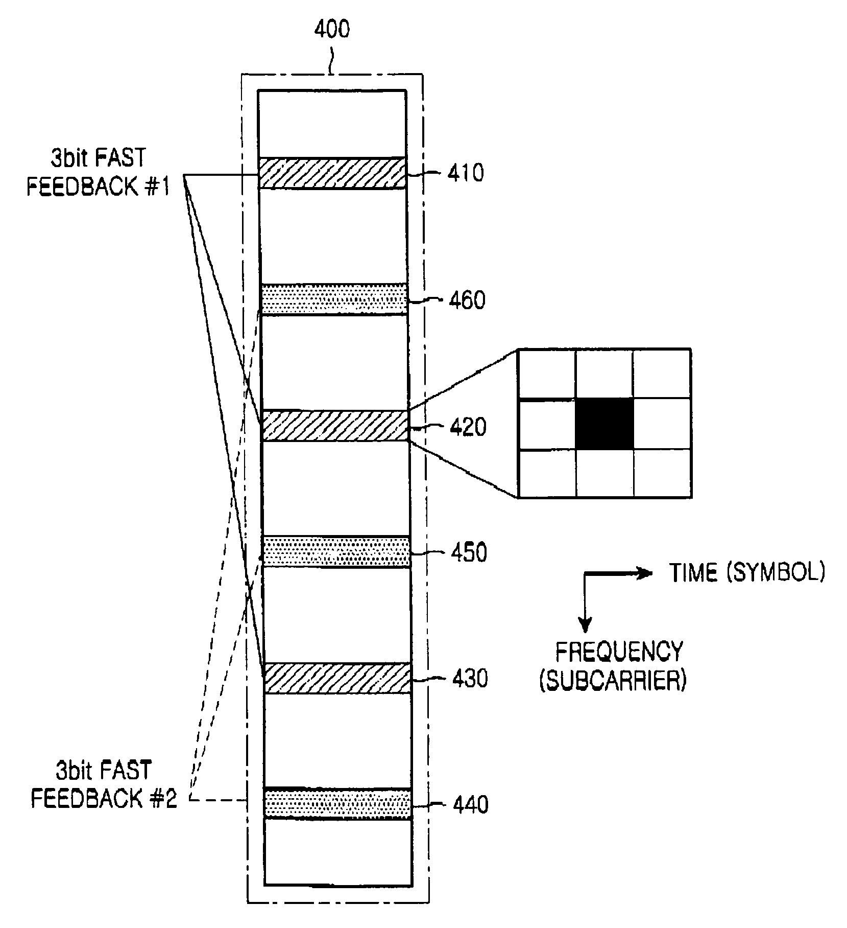 Apparatus and method for transmitting fast feedback information in a wireless communication system