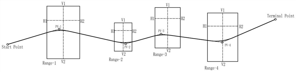 A double-layer optimization method for railway lines based on gis and differential evolution algorithm