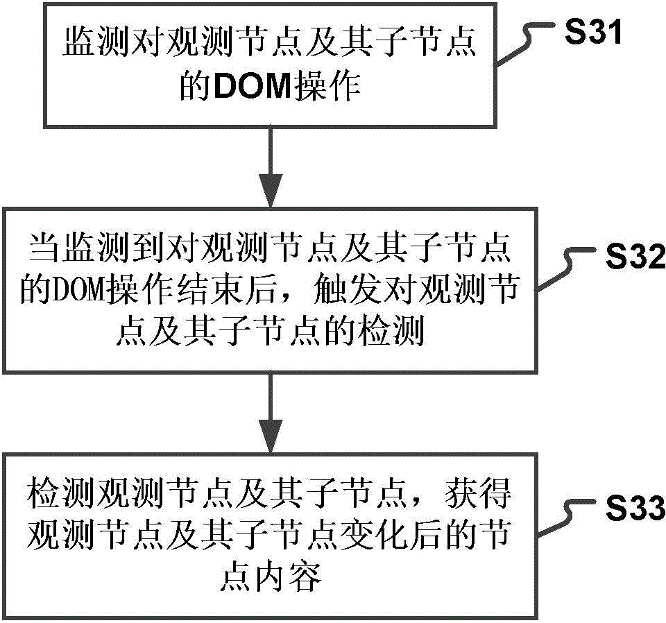 Webpage change detection method and device