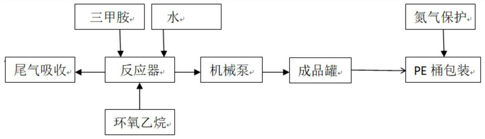 Preparation method of electronic-grade choline hydroxide solution