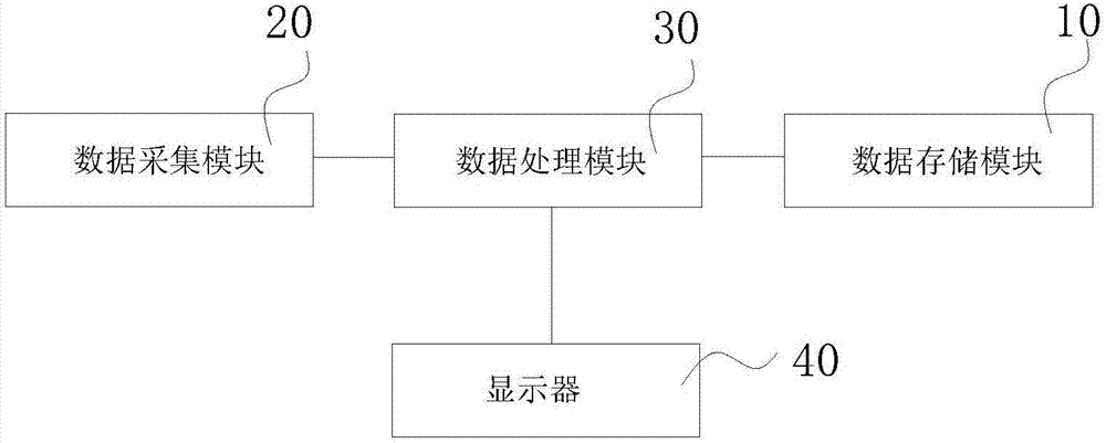 Method and system for automatically detecting deterioration of reagent