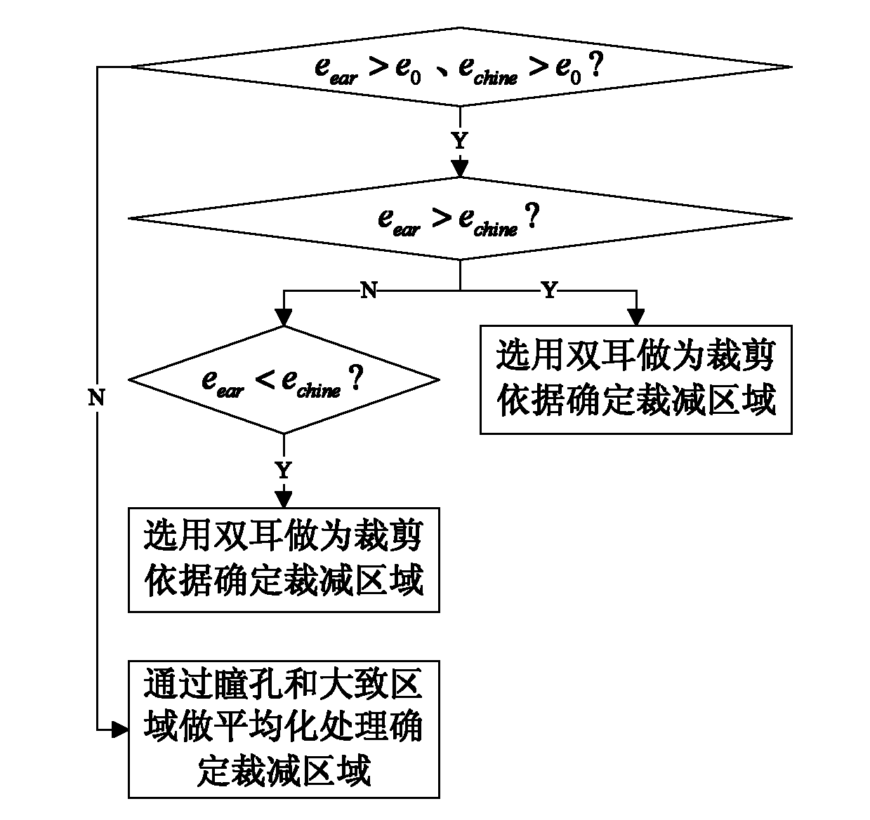 Certificate image cutting method and system