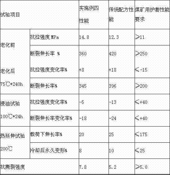 Cable sheath material