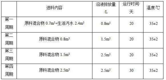 High-turbulivity small wet anaerobic digestion reactor and operation control method