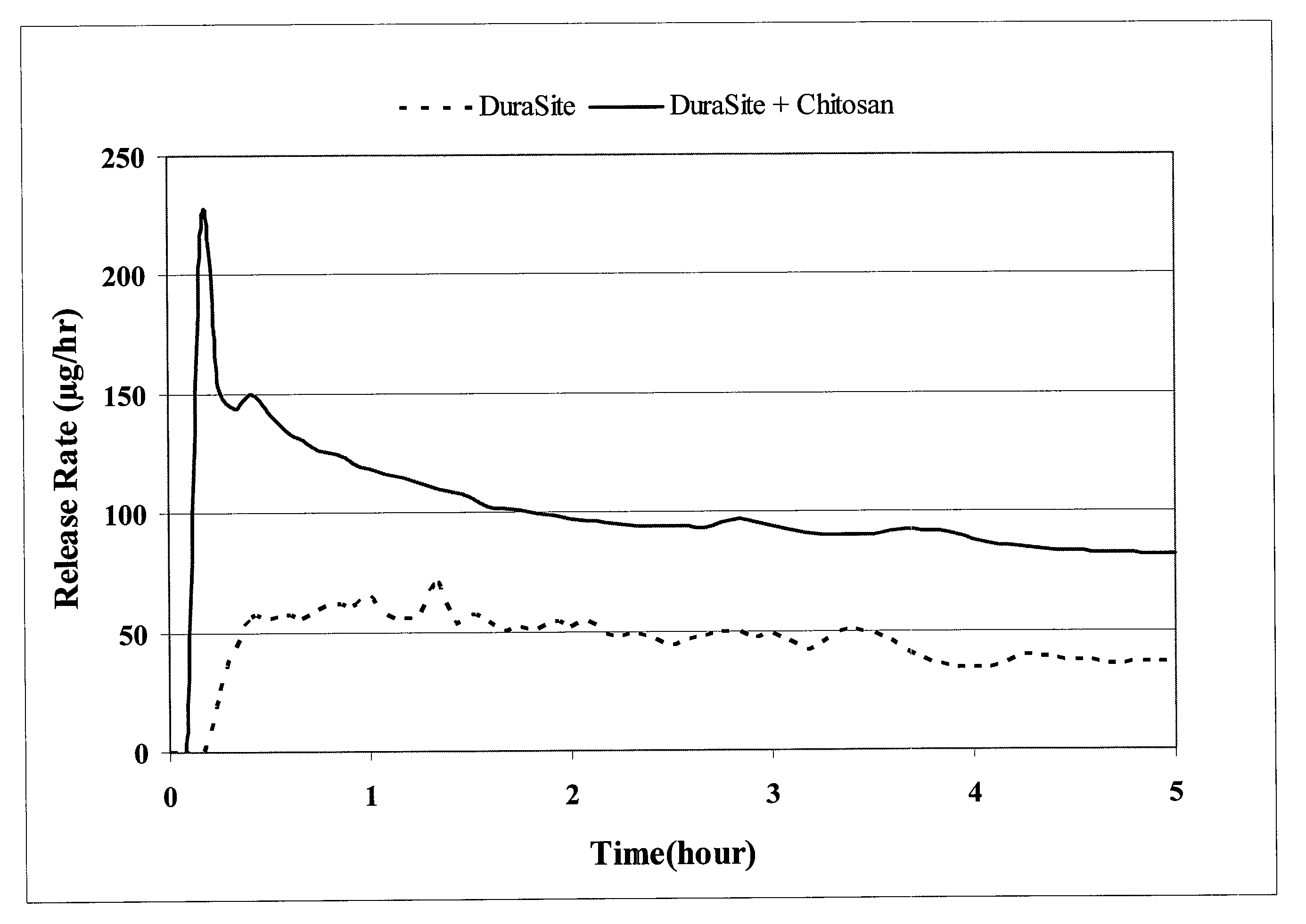 Controlled-release ophthalmic vehicles