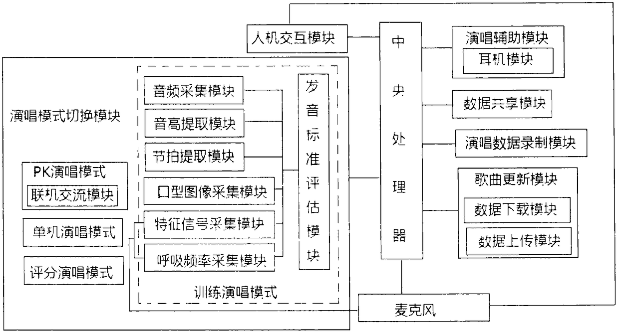 Multi-mode singing system