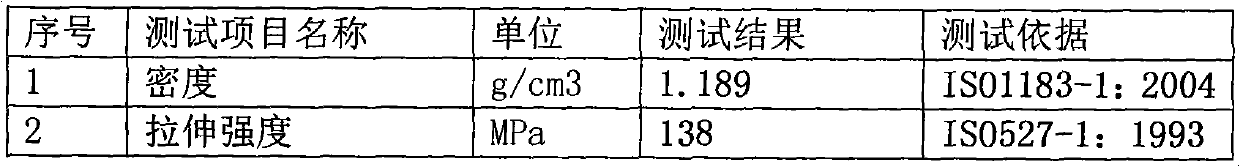 Long-fiber enhanced thermoplastic composite material vane used for wind energy generator