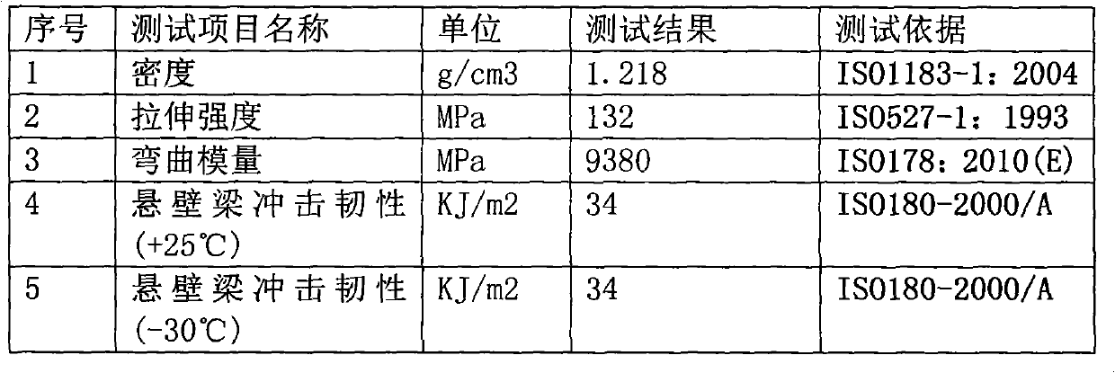 Long-fiber enhanced thermoplastic composite material vane used for wind energy generator