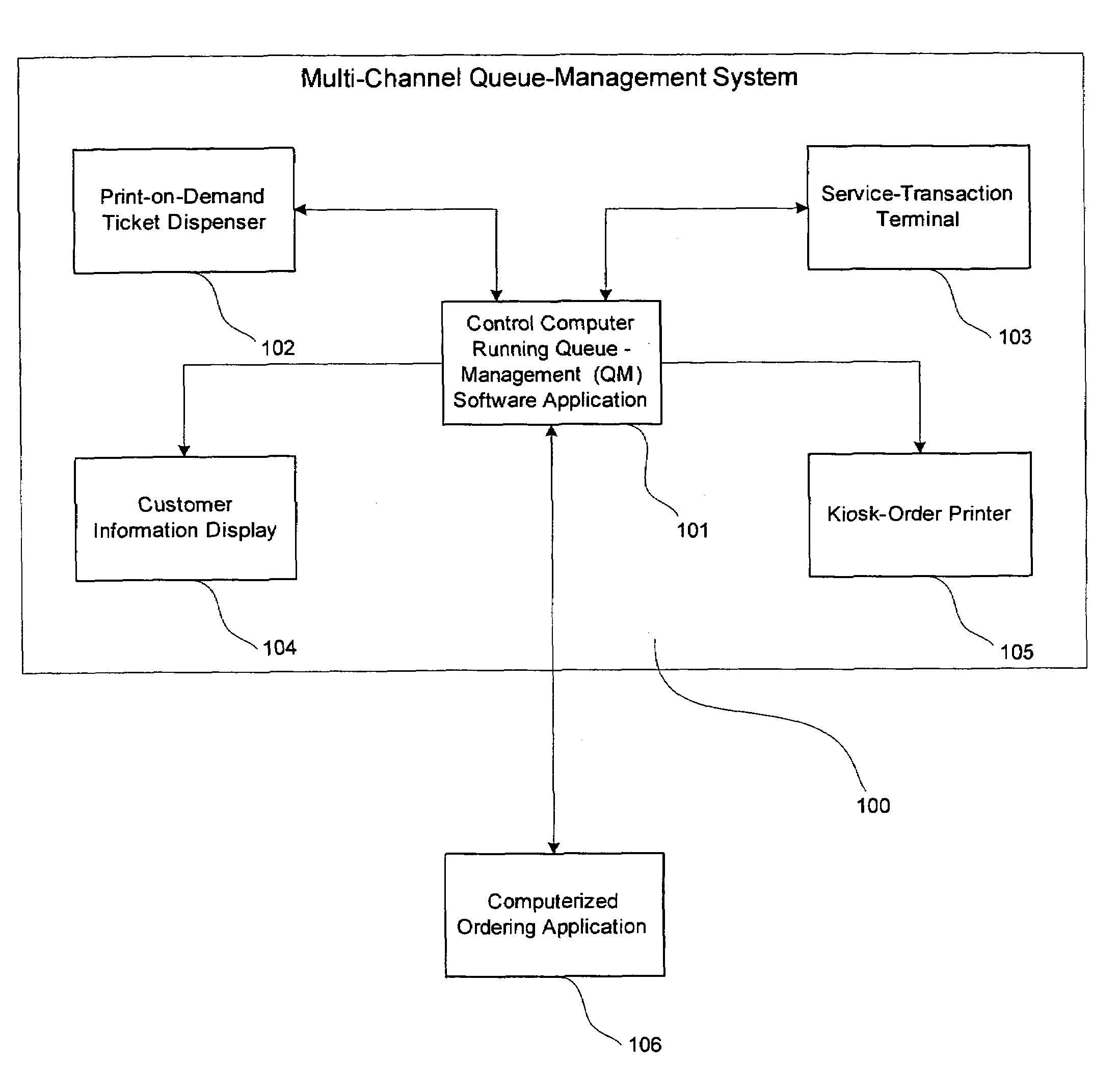 Service-queue-management and production-management system and method