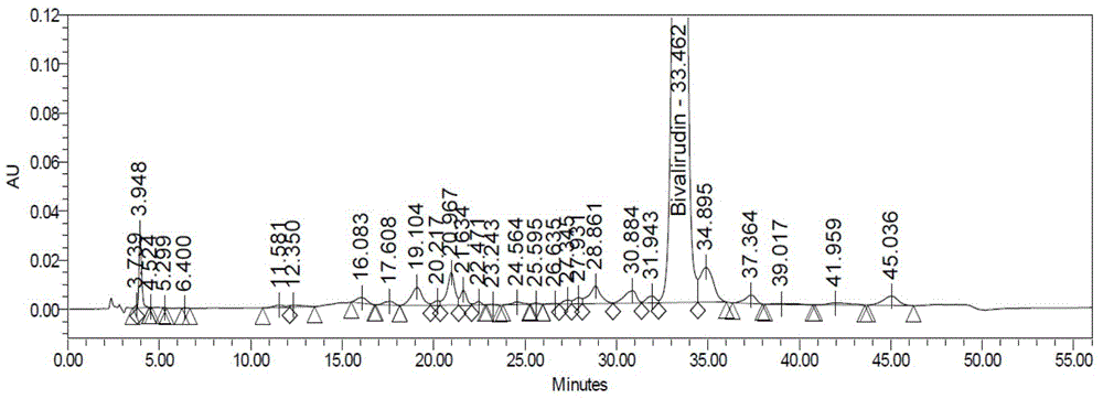 Crude drug bivalirudin purification process