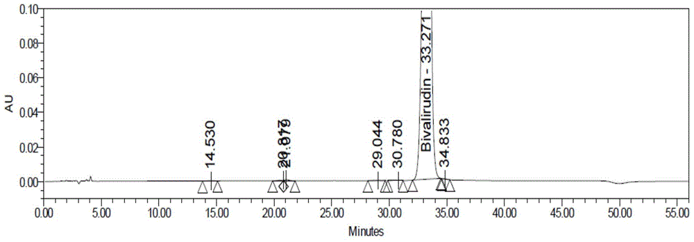 Crude drug bivalirudin purification process