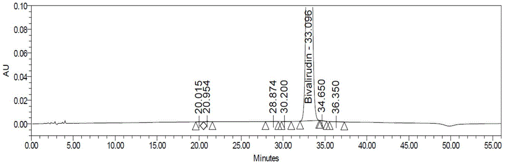 Crude drug bivalirudin purification process