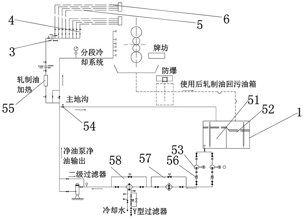 Aluminium plate strip AFC hot spray control system of aluminium foil mill