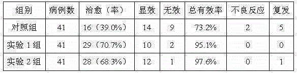 Traditional Chinese medicine for treating post-stroke limb numbness