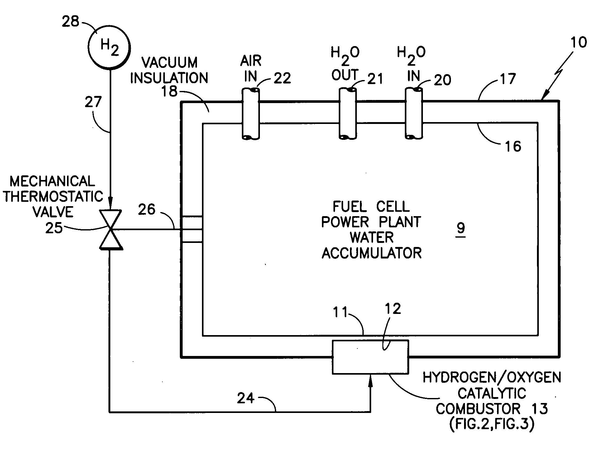 Catalytic combustors keeping contained medium warm in response to hydrostatic valve