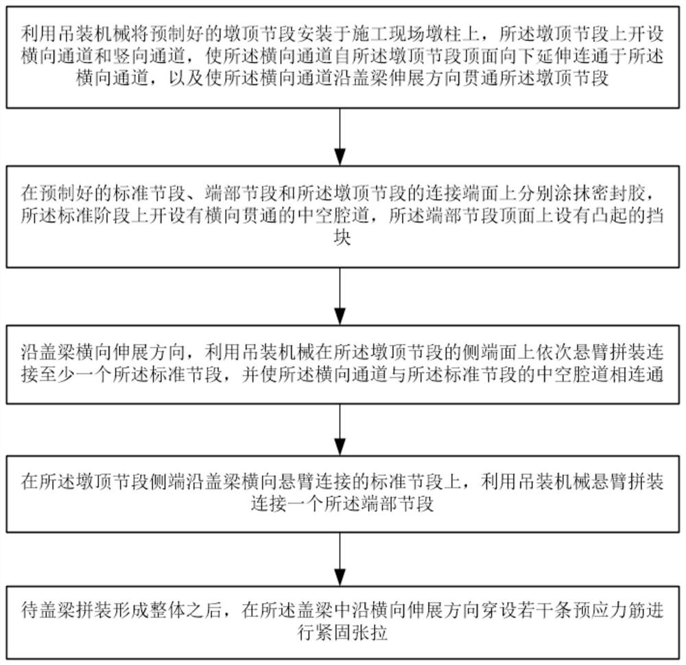 Assembling process of light segment prefabricated assembling bent cap