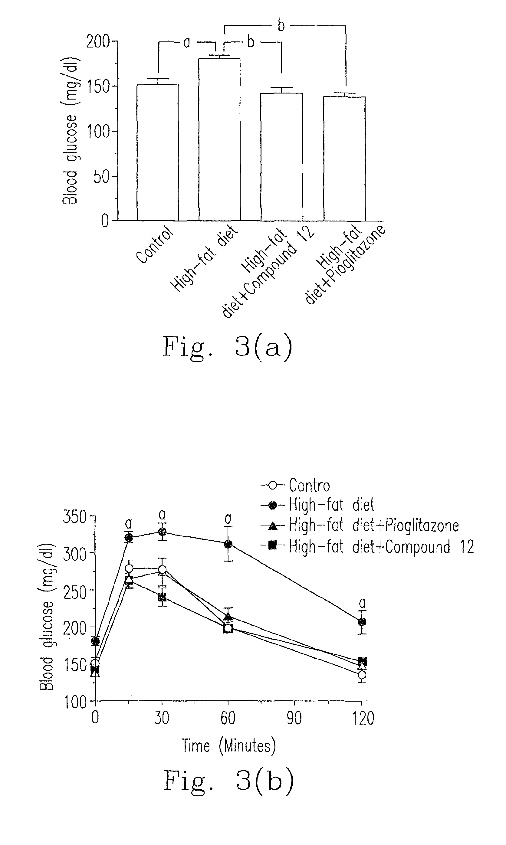 Composition for treating diabetes and metabolic diseases and a preparation method thereof