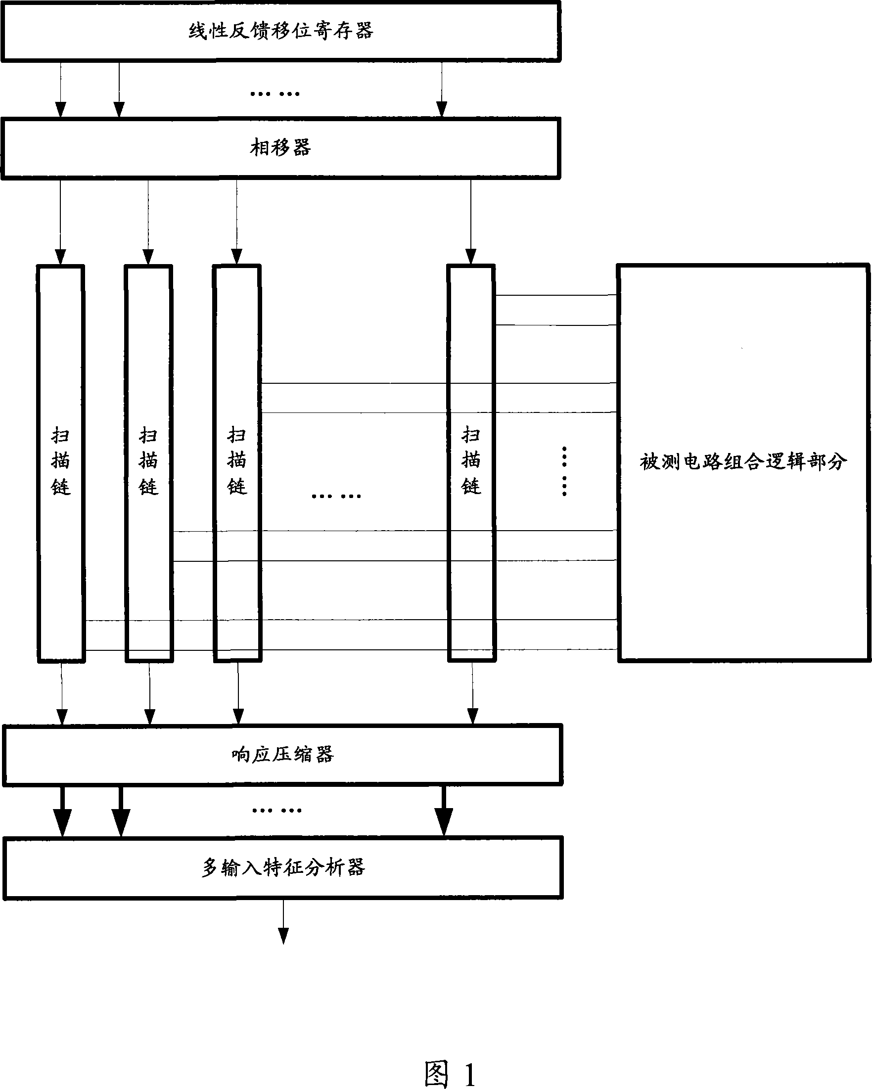 Device and method for determinacy self-testing test data compression