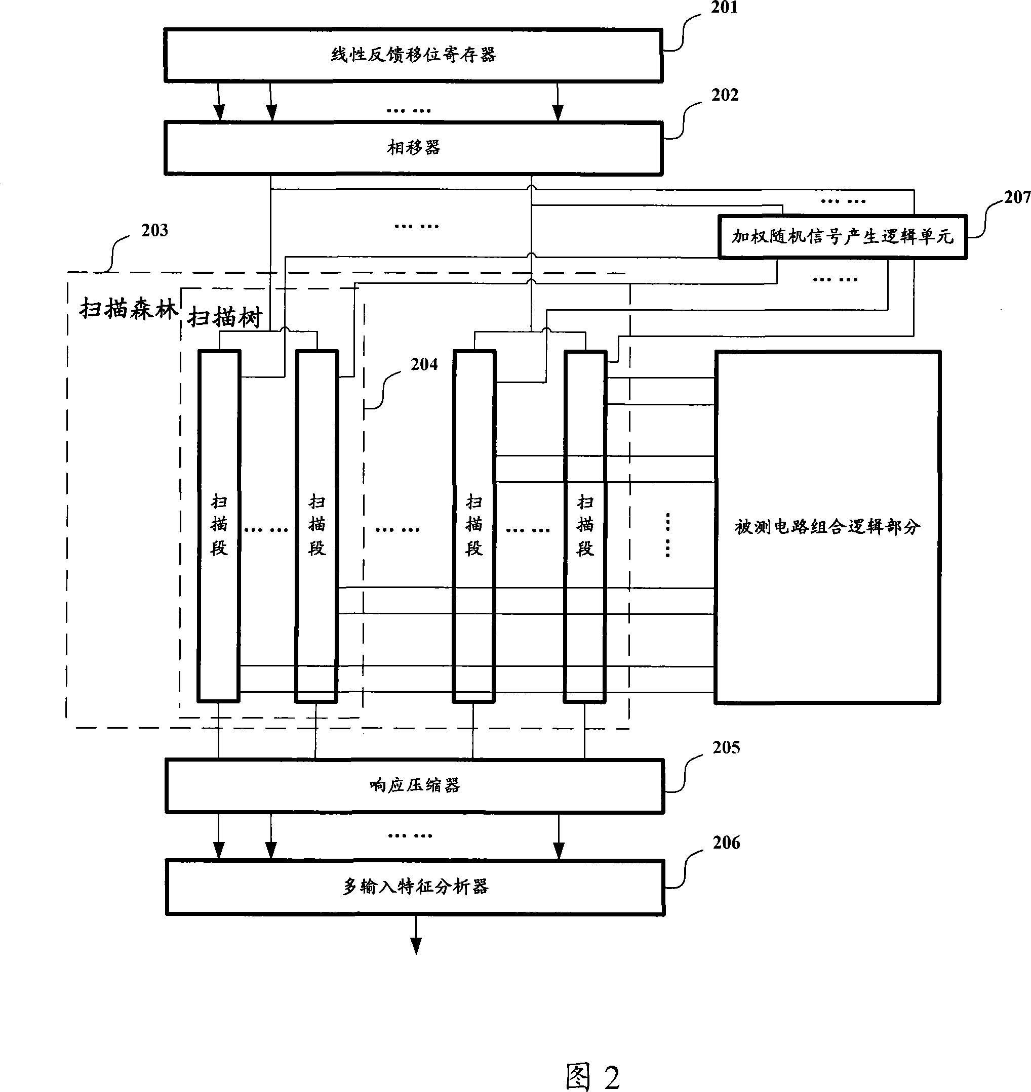 Device and method for determinacy self-testing test data compression