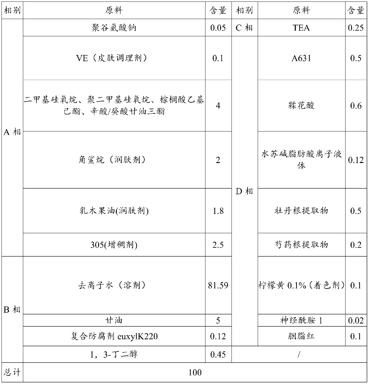 Whitening cream containing stachydrine fatty acid ionic liquid and preparation method thereof