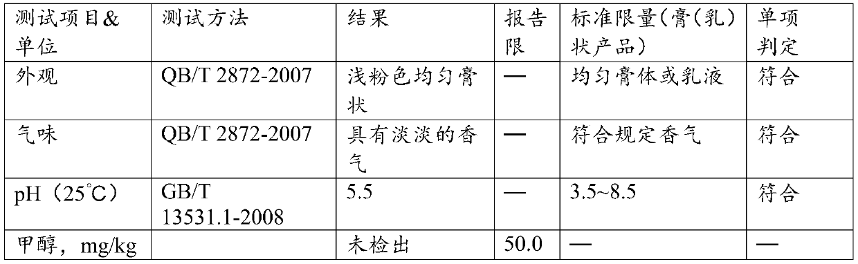 Whitening cream containing stachydrine fatty acid ionic liquid and preparation method thereof