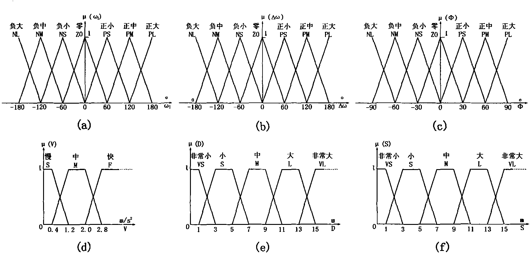 Unknown environment route planning method of underwater cleaning robot