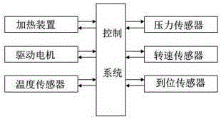 Novel intelligent hotpot condiment overturning and stir-frying machine