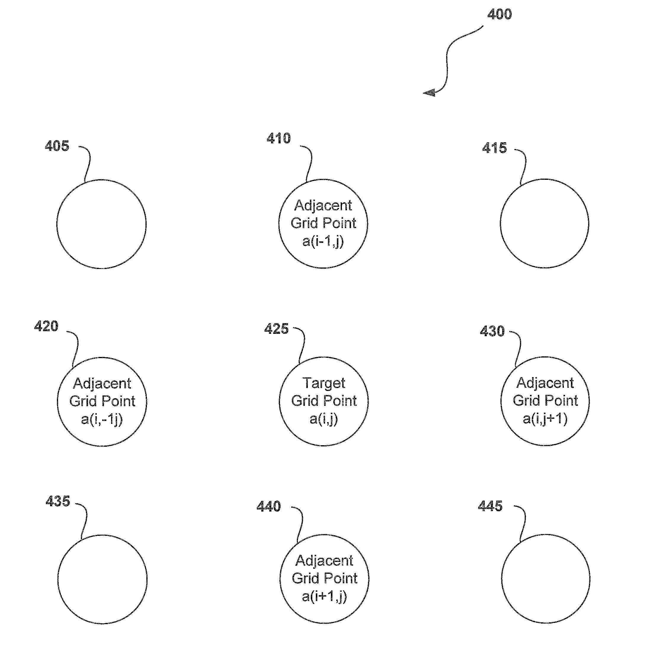 Variational Error Correction System and Method of Grid Generation