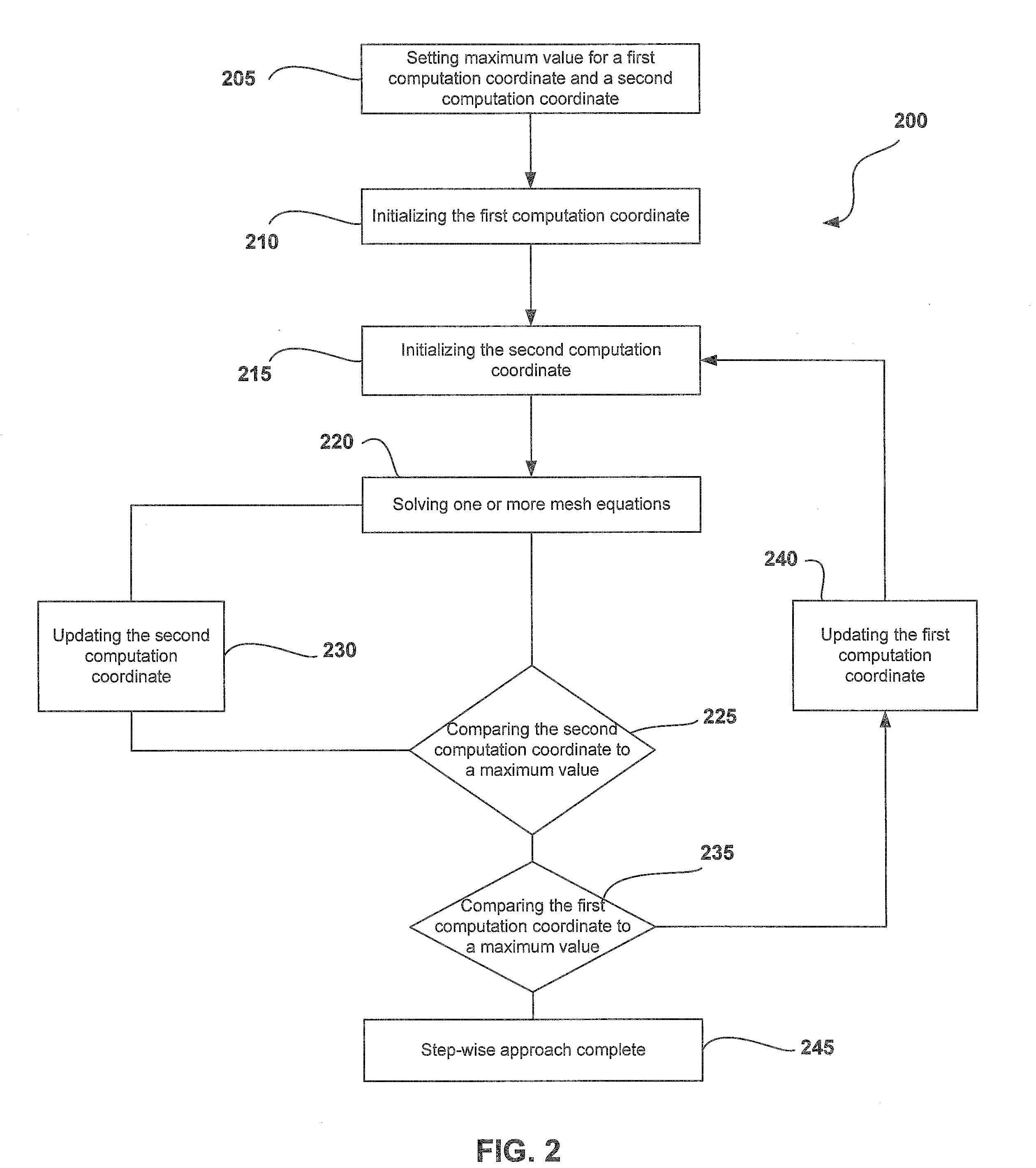 Variational Error Correction System and Method of Grid Generation