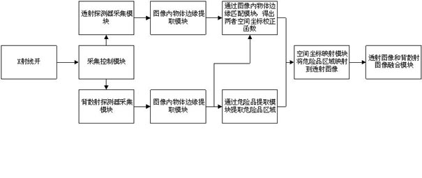 Detection method of X-ray