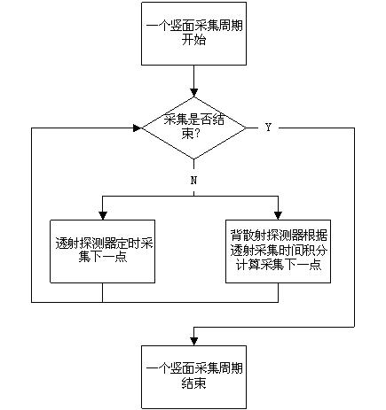 Detection method of X-ray