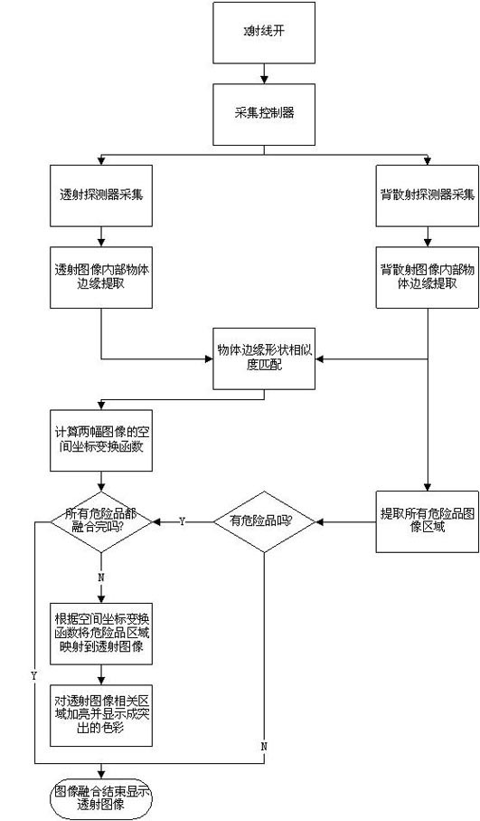 Detection method of X-ray