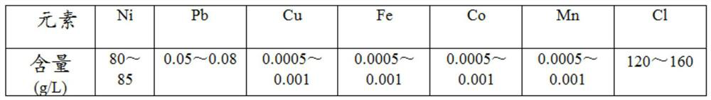 Lead removal method for nickel chloride solution