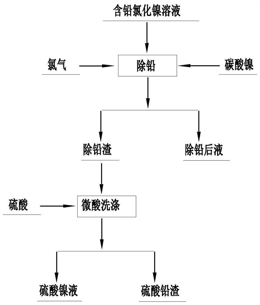 Lead removal method for nickel chloride solution