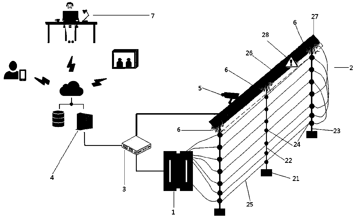 Network electronic fence system based on temperature detection and implementation method thereof