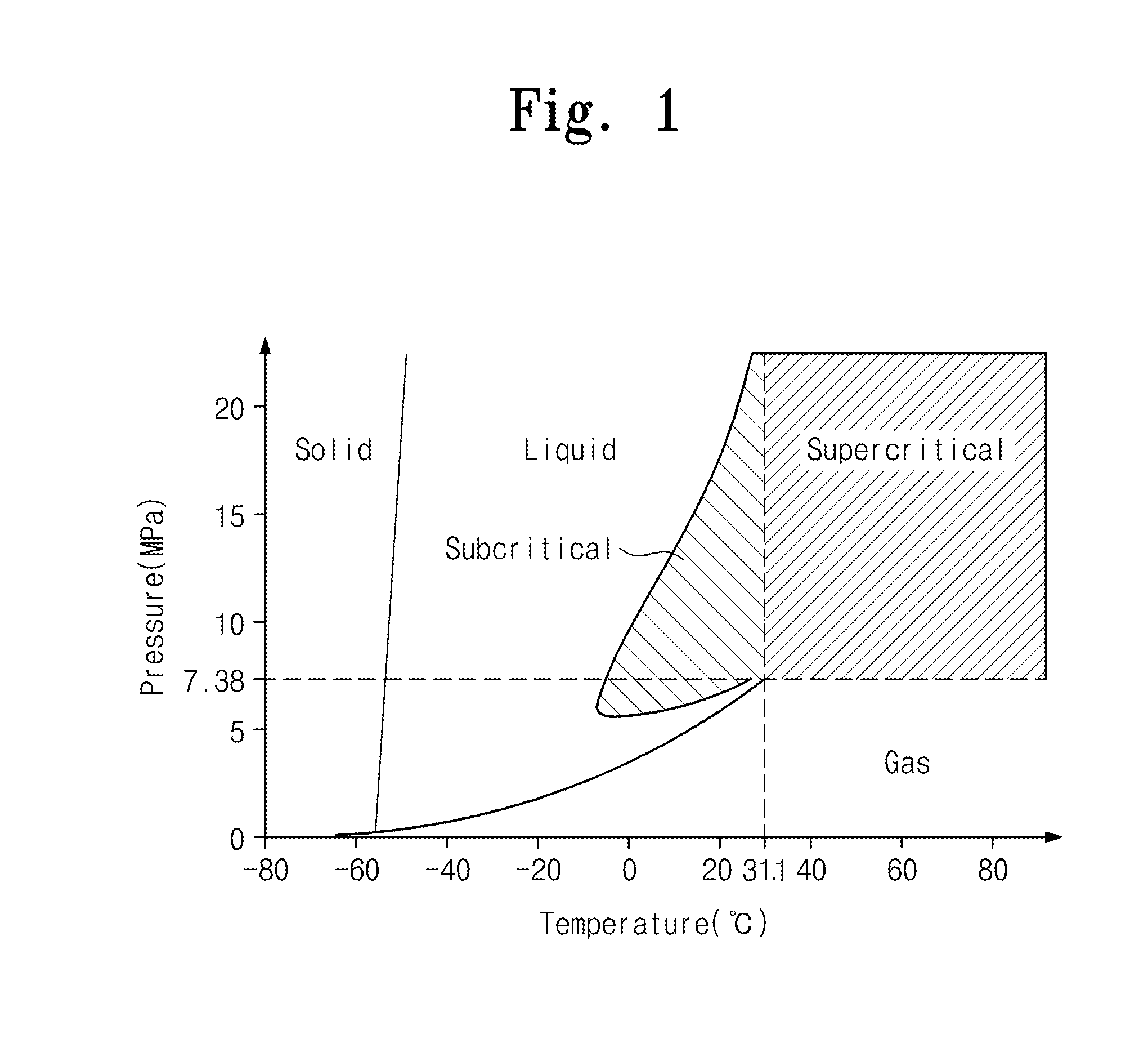 Apparatus and method for treating substrate