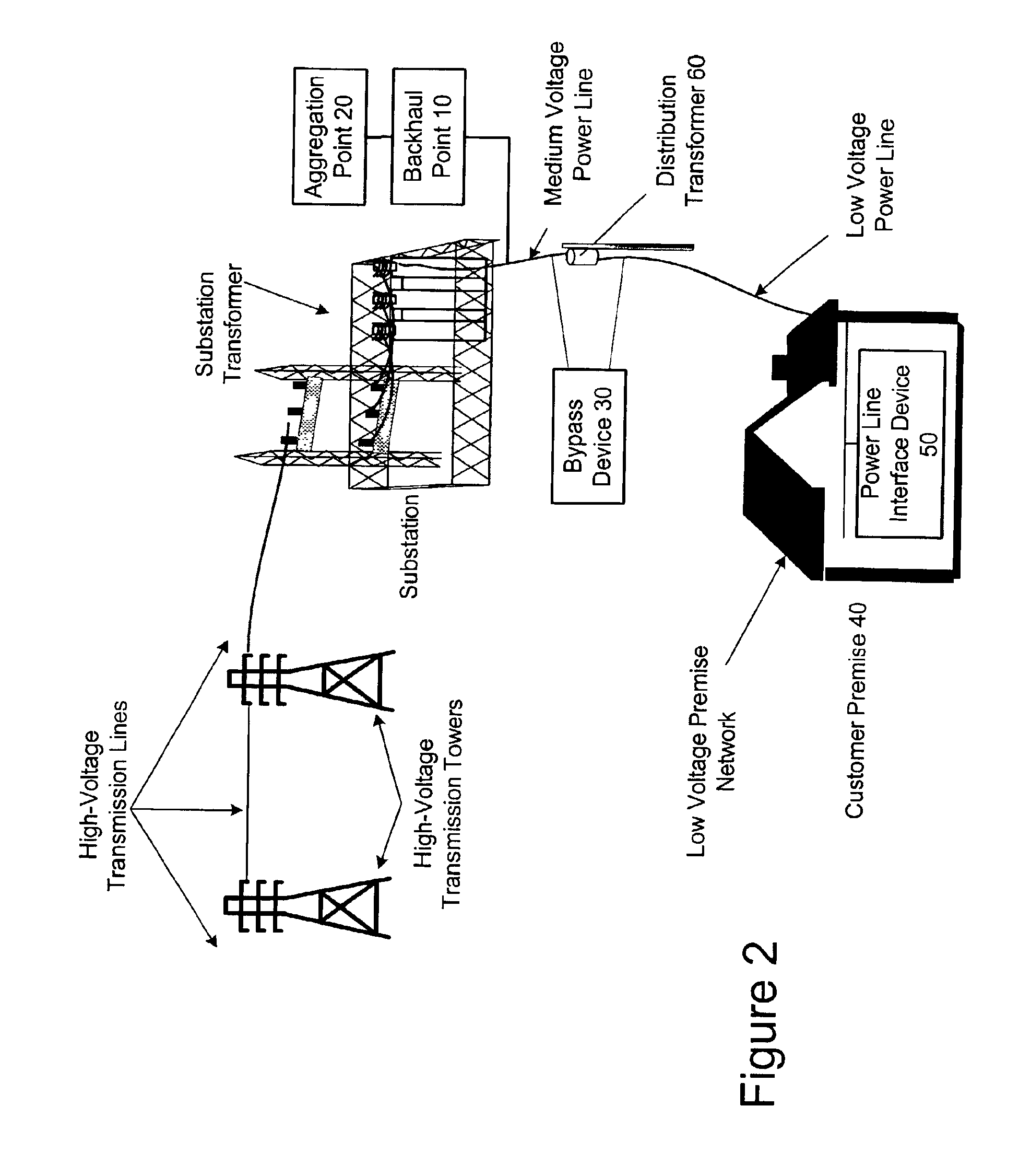 Power line communication system and method of using the same