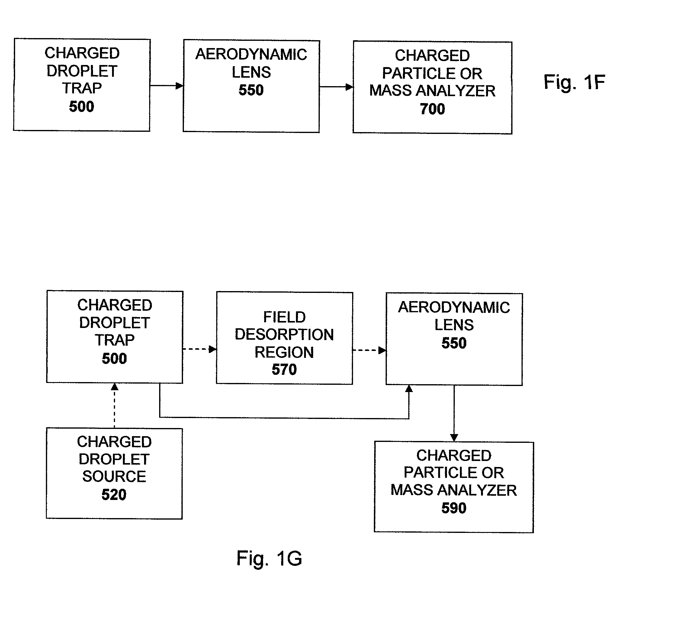 Droplet ion source for mass spectrometry